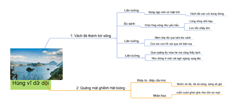 Sơ Đồ Tư Duy Bài Người Lái Đò Sông Đà Là Gì?